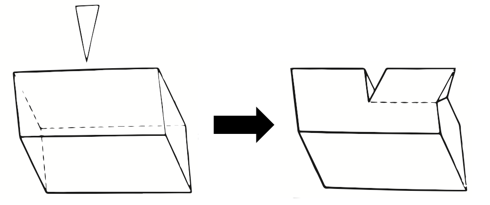 Schematic of Baumhauer's method [1] of twinning deformation that occurs in Calcite, adapted from Johnsen [2]